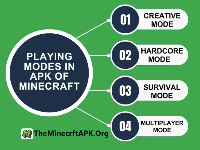 Minecraft APK